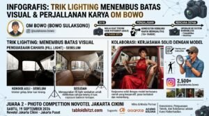 Liputan dan Wawancara Juara Ke Dua Lomba Foto pak Bowo Sulaksono